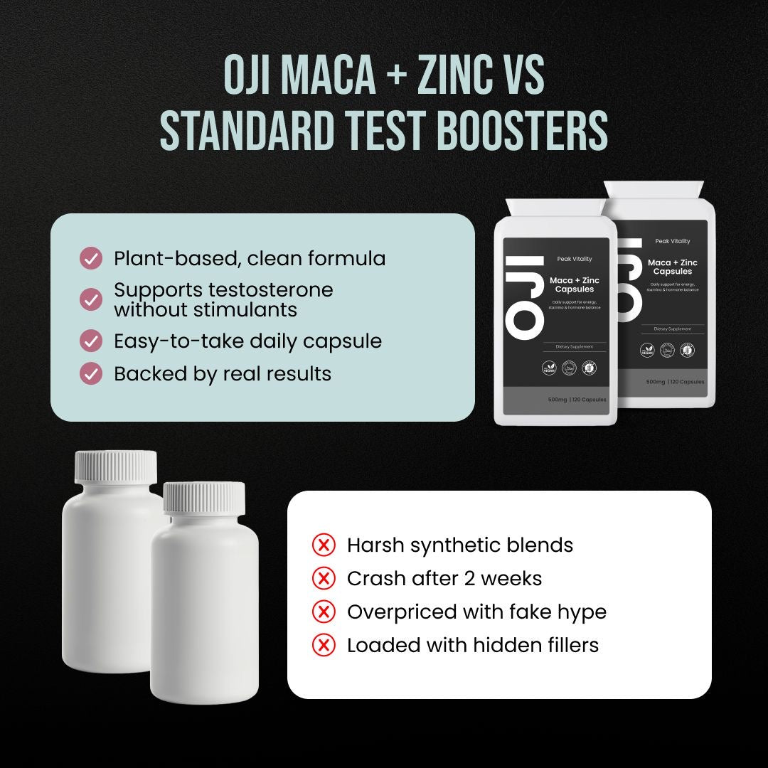 Macca + Zinc Capsules