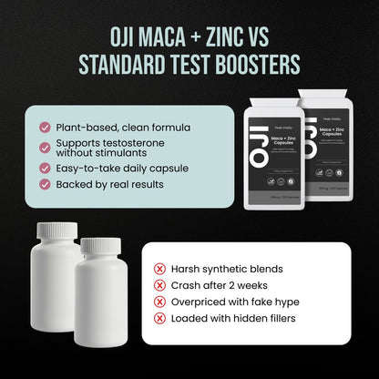 Macca + Zinc Capsules