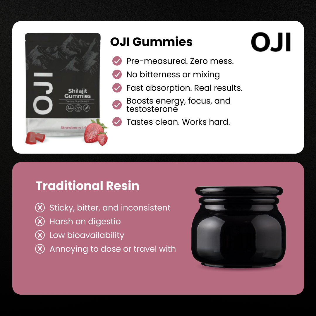 OJI Shilajit Gummies – Original Testosterone & Libido Booster (Strawberry Flavor)