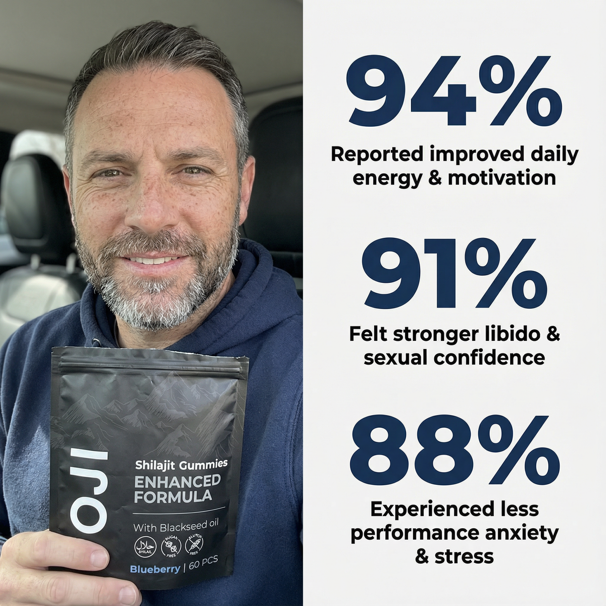 OJI Shilajit Gummies – Enhanced Testosterone & Energy Booster (Zero Sugar)