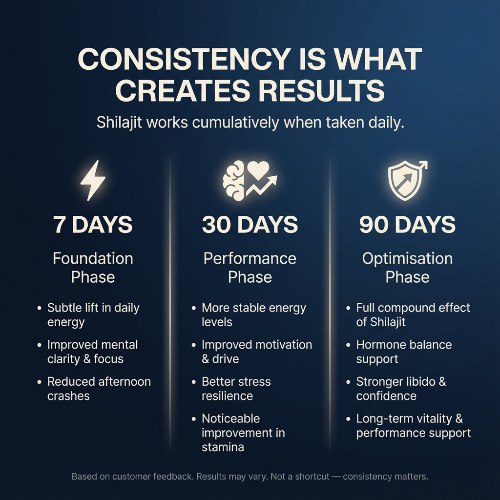 OJI Shilajit Gummies – Enhanced Testosterone & Energy Booster (Zero Sugar)